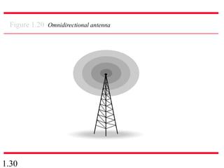 1.30
Figure 1.20 Omnidirectional antenna
 