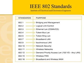 8.35
Switching at the data link layer in a switched WAN is
normally
implemented by using
virtual-circuit techniques.
Note
 