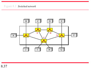 8.37
Figure 8.1 Switched network
 