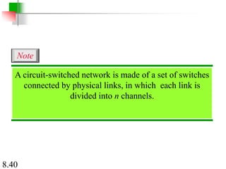 8.40
A circuit-switched network is made of a set of switches
connected by physical links, in which each link is
divided into n channels.
Note
 