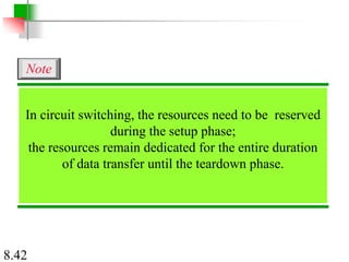 8.42
In circuit switching, the resources need to be reserved
during the setup phase;
the resources remain dedicated for the entire duration
of data transfer until the teardown phase.
Note
 