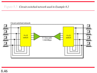 8.46
Figure 8.5 Circuit-switched network used in Example 8.2
 
