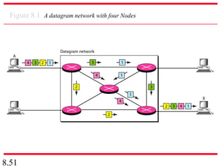 8.51
Figure 8.1 A datagram network with four Nodes
 
