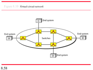 8.58
Figure 8.10 Virtual-circuit network
 