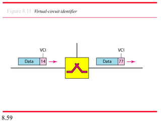 8.59
Figure 8.11 Virtual-circuit identifier
 
