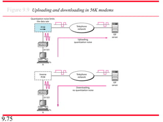 9.75
Figure 9.9 Uploading and downloading in 56K modems
 