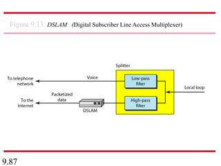 9.87
Figure 9.13 DSLAM (Digital Subscriber Line Access Multiplexer)
 