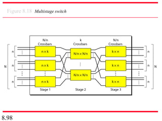 8.98
Figure 8.18 Multistage switch
 