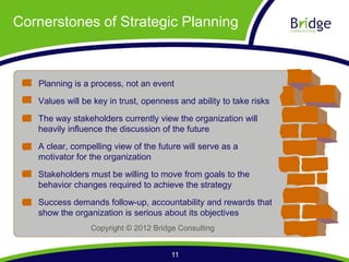 Cornerstones of Strategic Planning



   Planning is a process, not an event
   Values will be key in trust, openness and ability to take risks

   The way stakeholders currently view the organization will
   heavily influence the discussion of the future
   A clear, compelling view of the future will serve as a
   motivator for the organization
   Stakeholders must be willing to move from goals to the
   behavior changes required to achieve the strategy

   Success demands follow-up, accountability and rewards that
   show the organization is serious about its objectives
                 Copyright © 2012 Bridge Consulting


                                       11
 