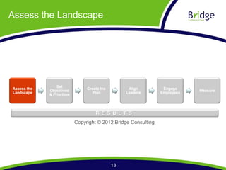 Assess the Landscape




                 Set
Assess the                       Create the         Align         Engage
             Objectives                                                      Measure
Landscape                          Plan            Leaders       Employees
             & Priorities




                                     R E S U LT S
                            Copyright © 2012 Bridge Consulting




                                              13
 