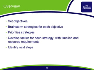 Overview                                                     Set
                                                         Objectives
                                                         & Priorities




  Set objectives
  Brainstorm strategies for each objective
  Prioritize strategies
  Develop tactics for each strategy, with timeline and
  resource requirements
  Identify next steps




                              17
 