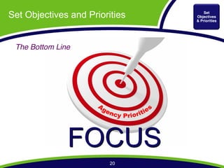 Set Objectives and Priorities       Set
                                Objectives
                                & Priorities




 The Bottom Line




               FOCUS
                         20
 