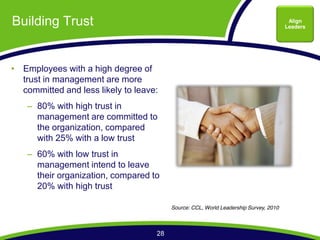 Building Trust                                                                        Align
                                                                                     Leaders




 Employees with a high degree of
 trust in management are more
 committed and less likely to leave:
    80% with high trust in
    management are committed to
    the organization, compared
    with 25% with a low trust
    60% with low trust in
    management intend to leave
    their organization, compared to
    20% with high trust

                                        Source: CCL, World Leadership Survey, 2010



                                   28
 