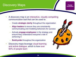 Discovery Maps                                                Engage
                                                             Employees




   A discovery map is an interactive, visually compelling
   communication tool that can be used to:
      Create strategic clarity throughout the organization
      Align leaders to ensure they are consistently
      communicating and modeling behaviors for success
      Actively engage employees in the strategy and

      achieving it
      Build pride throughout the organization
   Discovery maps leverage visual learning
   and active dialogue, which is how over
   60% of people learn


                                   34
 