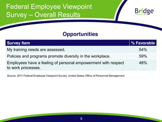 Federal Employee Viewpoint
Survey Overall Results

                                           Opportunities
Survey Item                                                                                    % Favorable
My training needs are assessed.                                                                   54%
Policies and programs promote diversity in the workplace.                                         59%
Employees have a feeling of personal empowerment with respect                                     48%
to work processes.
Source: 2011 Federal Employee Viewpoint Survey, United States Office of Personnel Management




                                                         9
 