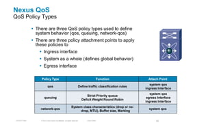 Nested Qos Policy Fiber Channel over Ethernet (FCoE) – Design, operations and management ...