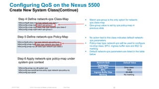Configuring QoS on the Nexus 5500
Create New System Class(Continue)

         Step 4 Define network-qos Class-Map                                                       Match qos-group is the only option for network-
         N5k(config)# class-map type network-qos class-1                                            qos class-map
         N5k(config-cmap-nq)# match qos-group 2                                                    Qos-group value is set by qos policy-map in
         N5k(config-cmap-nq)# class-map type network-qos class-2
         N5k(config-cmap-nq)# match qos-group 3
                                                                                                    previous slide


        Step 5 Define network-qos Policy-Map                                                       No action tied to this class indicates default network-
                                                                                                    qos parameters.
        N5k(config)# policy-map type network-qos policy-nq
        N5k(config-pmap-nq)# class type network-qos class-1
                                                                                                   Policy-map type network-qos will be used to configure
        N5k(config-pmap-nq-c)# class type network-qos class-2                                       no-drop class, MTU, ingress buffer size and 802.1p
                                                                                                    marking
                                                                                                   Default network-qos parameters are listed in the table
                                                                                                    below
        Step 6 Apply network-qos policy-map under
        system qos context                                                                                 Network-QoS               Default Value
                                                                                                            Parameters
         N5k(config-pmap-nq-c)# system qos                                                                  Class Type                Drop class
         N5k(config-sys-qos)# service-policy type network-qos policy-nq                                        MTU                       1538
         N5k(config-sys-qos)#                                                                           Ingress Buffer Size            20.4KB
                                                                                                             Marking                  No marking




TECDCT-2001           © 2012 Cisco and/or its affiliates. All rights reserved.   Cisco Public                                 52
 