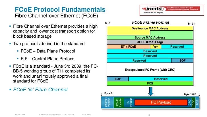 fiber channel over ethernet fcoe design operations and managemen qbb format