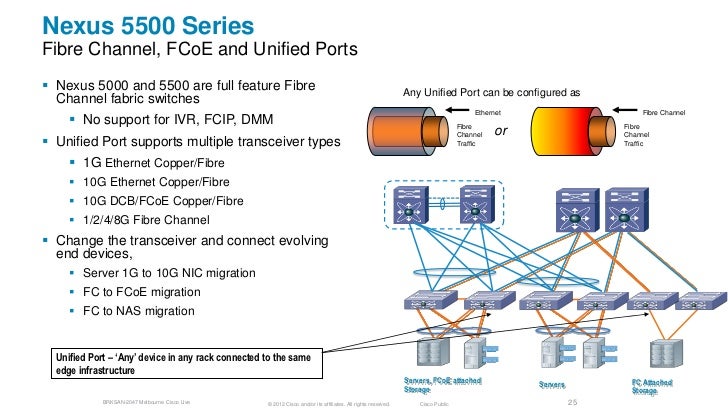 Разъем fibre channel fc Разъем fibre channel fc