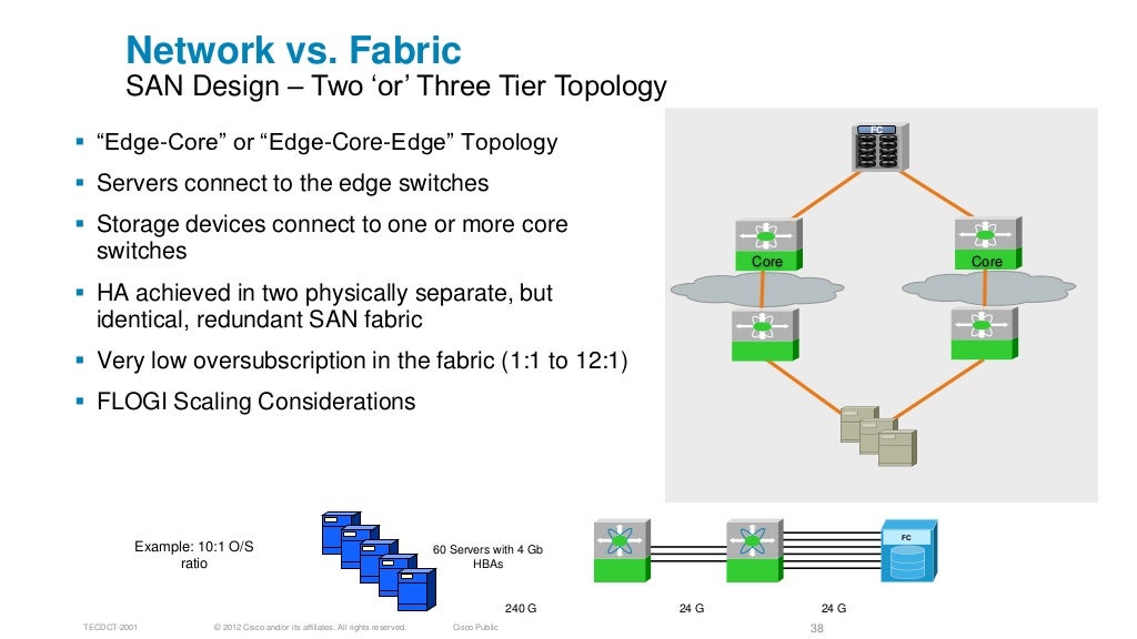 Fiber Channel over (FCoE) Design, operations and managemen…