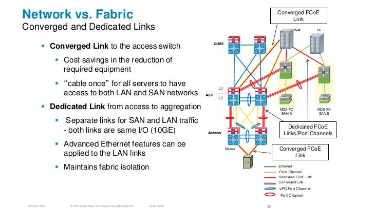 Разъем fibre channel fc Разъем fibre channel fc