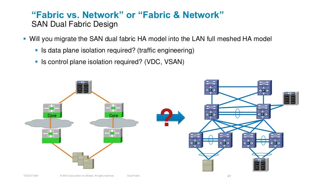 Fiber Channel over (FCoE) Design, operations and managemen…