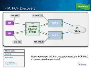 FCF A 
FCF B 
FIP: FCF Discovery 
MAC (H1) 
All-FCF-MACs 
MAC(H2) 
Solicitation 
[F=0, MAC(H2), 
Capabilities, Other] 
FCF-MAC (A) 
Lossless 
Ethernet 
Bridge 
FC 
Fabric 
FCF-MAC (B) 
Идентификация VF_Port, поддерживающие FCF-MAC 
с совместимой адресацией 
H1 
H2 
MAC (H2) 
Reference 
 