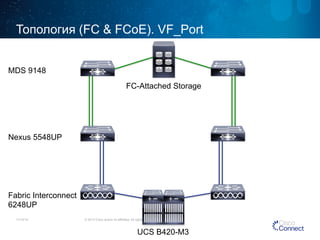 Топология (FC & FCoE). VF_Port 
MDS 9148 
Nexus 5548UP 
Fabric Interconnect 
6248UP 
FC-Attached Storage 
11/14/14 © 2014 Cisco and/or its affiliates. All rights reserved. 
UCS B420-M3 
 