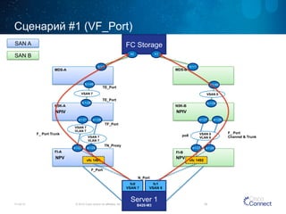 Сценарий #1 (VF_Port) 
FC Storage 
fc1/45 
TE_Port 
TE_Port 
NPIV NPIV 
F_ Port Trunk 
FI-A FI-B 
Server 1 
11/14/14 © 2014 Cisco and/or its affiliates. All rights reserved. 38 
B420-M3 
vfc 1491 
TN_Proxy 
F_Port 
N_Port 
TF_Port 
vfc 1492 
fc1 
VSAN 8 
fc0 
VSAN 7 
fc1/45 
VSAN 8 
VLAN 8 
VSAN 7 
VLAN 7 
e1/27 e1/28 
N5K-A 
e1/27 e1/28 
VSAN 7 
VLAN 7 
N5K-B 
e1/27 e1/28 
e1/27 e1/28 
po8 
F_ Port 
Channel & Trunk 
MDS-A MDS-B 
fc1/29 
fc1/29 
fc1/1 
h0 h1 
fc1/1 
SAN A 
SAN B 
VSAN 7 VSAN 8 
NPV NPV 
 