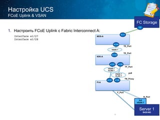 1. Настроить FCoE Uplink с Fabric Interconnect A: 
Server 1 
B420-M3 
fc1/45 
vfc 1491 
TN_Proxy 
F_Port 
N_Port 
FI-A 
TF_Port 
fc0 
VSAN 7 
VSAN 7 
VLAN 7 
N5K-A 
e1/27 e1/28 
VSAN 7 
VLAN 7 
MDS-A 
FC Storage 
fc1/29 
fc1/1 
h0 
VSAN 7 
TE_Port 
TE_Port 
Настройка UCS 
39 
FCoE Uplink & VSAN 
Interface e1/27! 
Interface e1/28! 
e1/27 e1/28 
po8 
 
