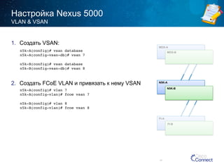 Настройка Nexus 5000 
1. Создать VSAN: 
2. Создать FCoE VLAN и привязать к нему VSAN 
MDS-A 
41 
VLAN & VSAN 
n5k-A(config)# vsan database! 
n5k-A(config-vsan-db)# vsan 7! 
! 
n5k-B(config)# vsan database! 
n5k-B(config-vsan-db)# vsan 8! 
n5k-A(config)# vlan 7! 
n5k-A(config-vlan)# fcoe vsan 7! 
! 
n5k-B(config)# vlan 8! 
n5k-B(config-vlan)# fcoe vsan 8! 
FI-A 
MDS-B 
FI-B 
N5K-A 
N5K-B 
 