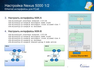 Настройка Nexus 5000 1/2 
3. Настроить интерфейсы N5K-A 
4. Настроить интерфейсы N5K-B 
42 
Ethernet интерфейсы для FCoE 
n5k-A(config)# interface ethernet 1/27-28! 
n5k-A(config-if-range)# switchport mode trunk ! 
n5k-A(config-if-range)# switchport trunk allowed vlan 7! 
n5k-A(config-if-range)# no shutdown ! 
n5k-B(config)# interface ethernet 1/27-28! 
n5k-B(config-if-range)# switchport mode trunk ! 
n5k-B(config-if-range)# switchport trunk allowed vlan 8! 
n5k-B(config-if-range)# no shutdown ! 
n5k-B(config-if-range)# channel-group 8 mode active ! 
FC Fabric Interface 
FC-2V VF_Port 
FCoE 
Entity 
FFCCooEE__LLEEPP FCoE_LEP 
F_Port 
FC Switching Element 
Ethernet_Port 
FCoE 
Controller 
Lossless Ethernet MAC 
FI-A 
TF_Port 
VSAN 7 
VLAN 7 
e1/27 e1/28 
N5K-A 
e1/27 e1/28 
VSAN 7 
VLAN 7 
FI-B 
VSAN 8 
VLAN 8 
N5K-B 
e1/27 e1/28 
e1/27 e1/28 
po8 
 