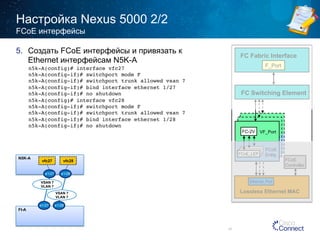 Настройка Nexus 5000 2/2 
5. Создать FCoE интерфейсы и привязать к 
Ethernet интерфейсам N5K-A 
43 
FCoE интерфейсы 
n5k-A(config)# interface vfc27! 
n5k-A(config-if)# switchport mode F ! 
n5k-A(config-if)# switchport trunk allowed vsan 7! 
n5k-A(config-if)# bind interface ethernet 1/27! 
n5k-A(config-if)# no shutdown ! 
n5k-A(config)# interface vfc28! 
n5k-A(config-if)# switchport mode F! 
n5k-A(config-if)# switchport trunk allowed vsan 7! 
n5k-A(config-if)# bind interface ethernet 1/28! 
n5k-A(config-if)# no shutdown ! 
FC Fabric Interface 
FC-2V VF_Port 
FCoE 
Entity 
FFCCooEE__LLEEPP FCoE_LEP 
F_Port 
FC Switching Element 
Ethernet_Port 
FCoE 
Controller 
Lossless Ethernet MAC 
FI-A 
vfc27 vfc28 
VSAN 7 
VLAN 7 
e1/27 e1/28 
N5K-A 
e1/27 e1/28 
VSAN 7 
VLAN 7 
 