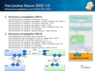 Настройка Nexus 5000 1/2 
4. Настроить интерфейсы N5K-A 
5. Настроить интерфейсы N5K-B 
50 
Ethernet интерфейсы для FCoE (VE_Port) 
n5k-A(config)# interface ethernet 1/27-28! 
n5k-A(config-if-range)# switchport trunk allowed vlan add 8! 
n5k-A(config-if-range)# interface ethernet 1/5-6! 
n5k-A(config-if-range)# switchport mode trunk ! 
n5k-A(config-if-range)# switchport trunk allowed vlan 7-8! 
n5k-A(config-if-range)# no shutdown! 
n5k-A(config-if-range)# channel-group 5 mode!active! 
n5k-B(config)# interface port-channel 8! 
n5k-B(config-if)# switchport trunk allowed vlan add 7! 
n5k-B(config-if)# interface ethernet 1/5-6! 
n5k-B(config-if-range)# switchport mode trunk ! 
n5k-B(config-if-range)# switchport trunk allowed vlan 7-8! 
n5k-B(config-if-range)# no shutdown ! 
n5k-B(config-if-range)# channel-group 5 mode active ! 
FC Fabric Interface 
E_Port 
FC Switching Element 
FC-2V VE_Port 
FCoE_LEP FCoE 
Entity 
Ethernet_Port 
FCoE 
Controller 
Lossless Ethernet MAC 
FI-A 
TF_Port 
VSAN 7 
VLAN 7 
e1/27 e1/28 
N5K-A 
e1/27 e1/28 
VLAN 7 
FI-B 
VSAN 8 
VLAN 8 
N5K-B 
e1/27 e1/28 
e1/27 e1/28 
po8 
VLAN 7,8 
VSAN 7 
VLAN 7,8 
VLAN 7,8 
e1/5 
e1/6 
e1/5 
e1/6 
po5 
VLAN 7,8 
 