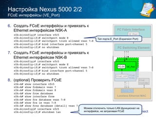 Настройка Nexus 5000 2/2 
6. Создать FCoE интерфейсы и привязать к 
Ethernet интерфейсам N5K-A 
7. Создать FCoE интерфейсы и привязать к 
Ethernet интерфейсам N5K-B 
8. (optional) Проверить FCoE 
Тип порта E_Port (Expansion Port) 
52 
FCoE интерфейсы (VE_Port) 
n5k-A(config)# interface vfc5! 
n5k-A(config-if)# switchport mode E ! 
n5k-A(config-if)# switchport trunk allowed vsan 7-8! 
n5k-A(config-if)# bind interface port-channel 5! 
n5k-A(config-if)# no shutdown ! 
n5k-B(config)# interface vfc5! 
n5k-B(config-if)# switchport mode E! 
n5k-B(config-if)# switchport trunk allowed vsan 7-8! 
n5k-B(config-if)# bind interface port-channel 5! 
n5k-B(config-if)# no shutdown! 
n5k-A# show interface vfc5! 
n5k-A# show fcdomain vsan 7! 
n5k-A# show fcdomain vsan 8! 
n5k-A# show fcoe database! 
n5k-A# show interface fcoe! 
n5k-A# show fcs database vsan 7-8! 
n5k-A# show fcs ie vsan 7-8! 
n5k-A# show fcns database [detail] vsan 7! 
n5k-A(config)# interface vfc5! 
n5k-A(config-if)# shutdown lan! 
FC Fabric Interface 
E_Port 
FC Switching Element 
FC-2V VE_Port 
FCoE_LEP FCoE 
Entity 
Ethernet_Port 
FCoE 
Controller 
Lossless Ethernet MAC 
Можем отключить только LAN функционал на 
интерфейсе, не затрагивая FCoE 
 