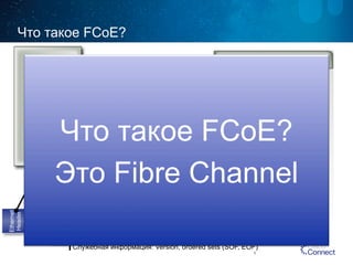 Что такое FCoE? 
Что такое FCoE? 
Это Fibre Channel 
6 
FCoE 
Ethernet 
Fibre 
Channel 
Traffic 
Легко Понять Построен на Модели FC 
Операцонная 
Модель 
Технологии 
Управления 
Трафиком 
Модели 
Управления и 
Безопасности 
Такое же поведение 
Host-to-Switch и 
Switch-to-Switch как FC 
Функции In-Order Delivery 
и FSPF Load Balancing 
WWN, FC-ID, Zoning, 
Nameserver, RSCN 
Стандарт 
FC-BB-5 
• Инкапсуляция FC 
фреймов в Ethernet 
• Позволяет передавать 
FC поверх Lossless 
Ethernet 
Нормальный фрейм Ethernet, Ethertype = FCoE 
Тот же фрейм Fibre Channel 
FCoE Frame Format 
Bit 0 
Ethernet 
Header 
FCoE 
Header 
FC 
Header 
FC Payload 
CRC 
EOF 
FCS 
Служебная информация: Version, ordered sets (SOF, EOF) 
 