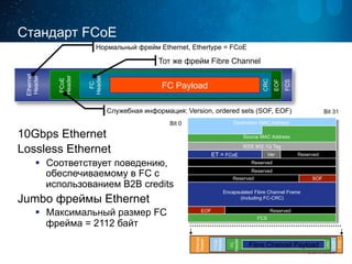 Нормальный фрейм Ethernet, Ethertype = FCoE 
FCoE Frame Format 
Bit 0 
Ethernet 
Header 
FCoE 
Header 
FC 
Header 
FC Payload 
CRC 
EOF 
FCS 
Тот же фрейм Fibre Channel 
Служебная информация: Version, ordered sets (SOF, EOF) 
Destination MAC Address 
Source MAC Address 
IEEE 802.1Q Tag 
ET = FCoE Ver Reserved 
Reserved 
Reserved 
Reserved SOF 
Encapsulated Fibre Channel Frame 
(Including FC-CRC) 
EOF Reserved 
FCS 
Стандарт FCoE 
10Gbps Ethernet 
Lossless Ethernet 
§ Соответствует поведению, 
обеспечиваемому в FC с 
использованием B2B credits 
Jumbo фреймы Ethernet 
§ Максимальный размер FC 
фрейма = 2112 байт 
Bit 31 
Byte 0 Byte 2197 
Ethernet 
Header 
FCoE 
Header 
FC 
Header 
Fibre Channel Payload 
CRC 
EOF 
FCS 
Bit 0 
 