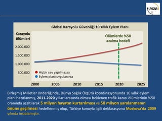 Birleşmiş Milletler önderliğinde, Dünya Sağlık Örgütü koordinasyonunda 10 yıllık eylem
planı hazırlanmış, 2011-2020 yıllar...
