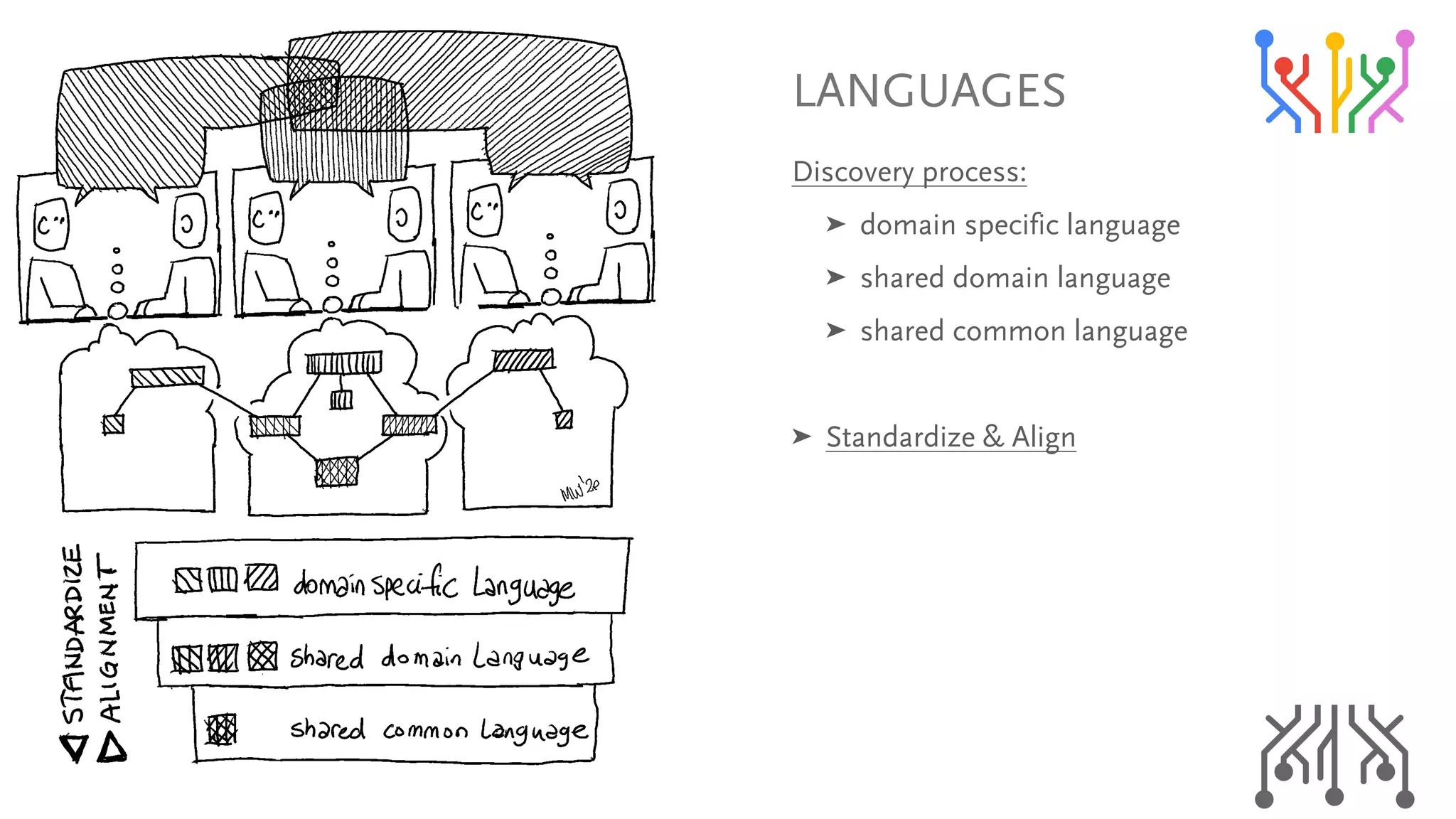 i^kdr^dbp
aáëÅçîÉêó=éêçÅÉëëW=
➤ Ççã~áå=ëéÉÅáÑáÅ=ä~åÖì~ÖÉ=
➤ ëÜ~êÉÇ=Ççã~áå=ä~åÖì~ÖÉ=
➤ ëÜ~êÉÇ=Åçããçå=ä~åÖì~ÖÉ=
➤ pí~åÇ~êÇáòÉ=C=^äáÖå
 