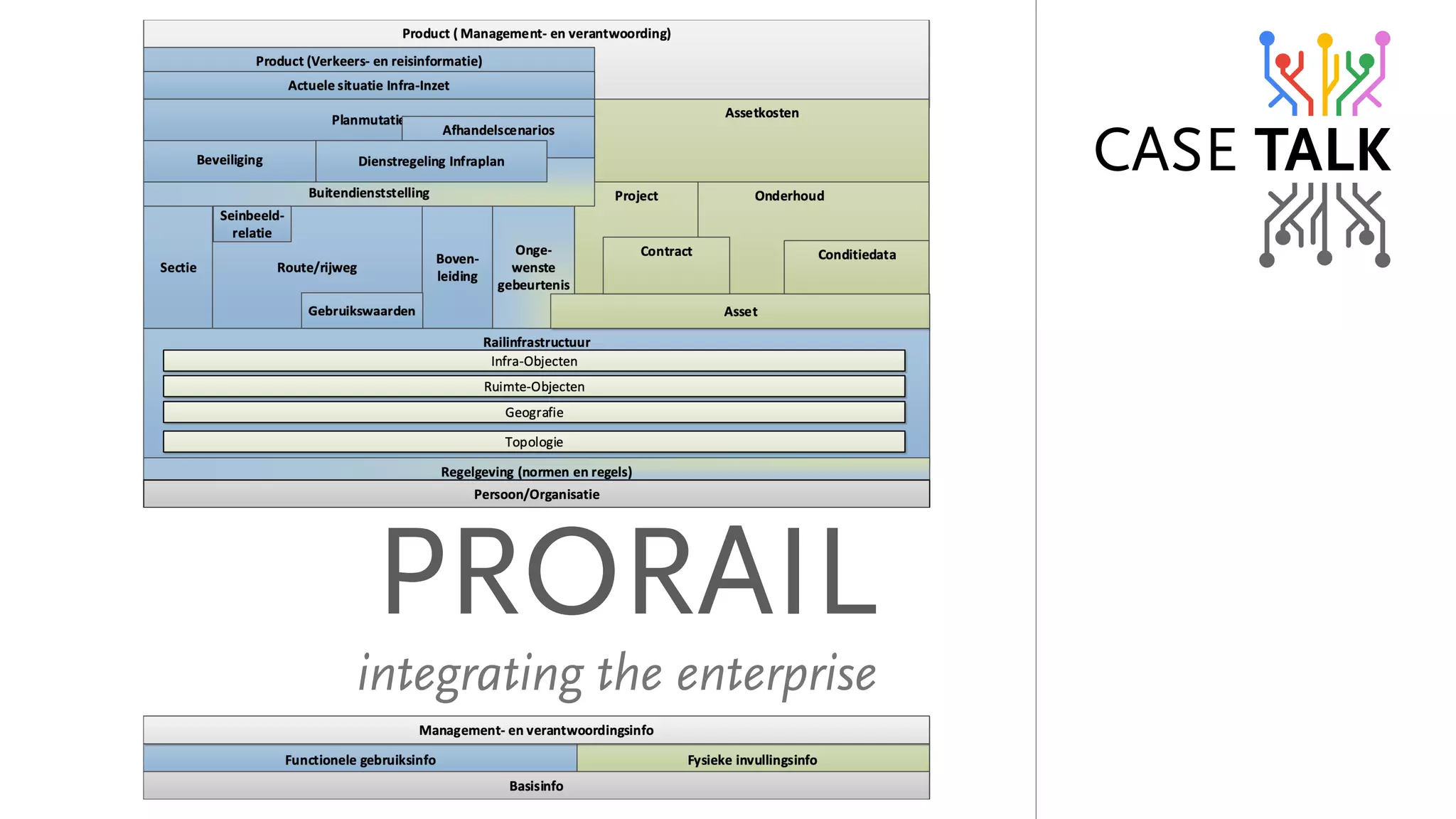 molo^fi
áåíÉÖê~íáåÖ=íÜÉ=ÉåíÉêéêáëÉ
 