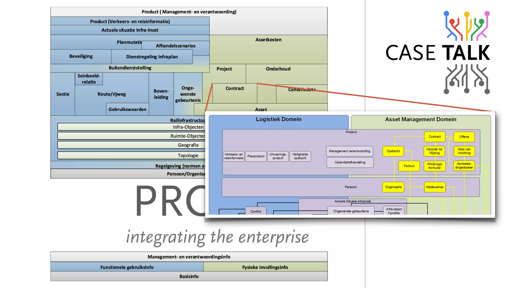 molo^fi
áåíÉÖê~íáåÖ=íÜÉ=ÉåíÉêéêáëÉ
 