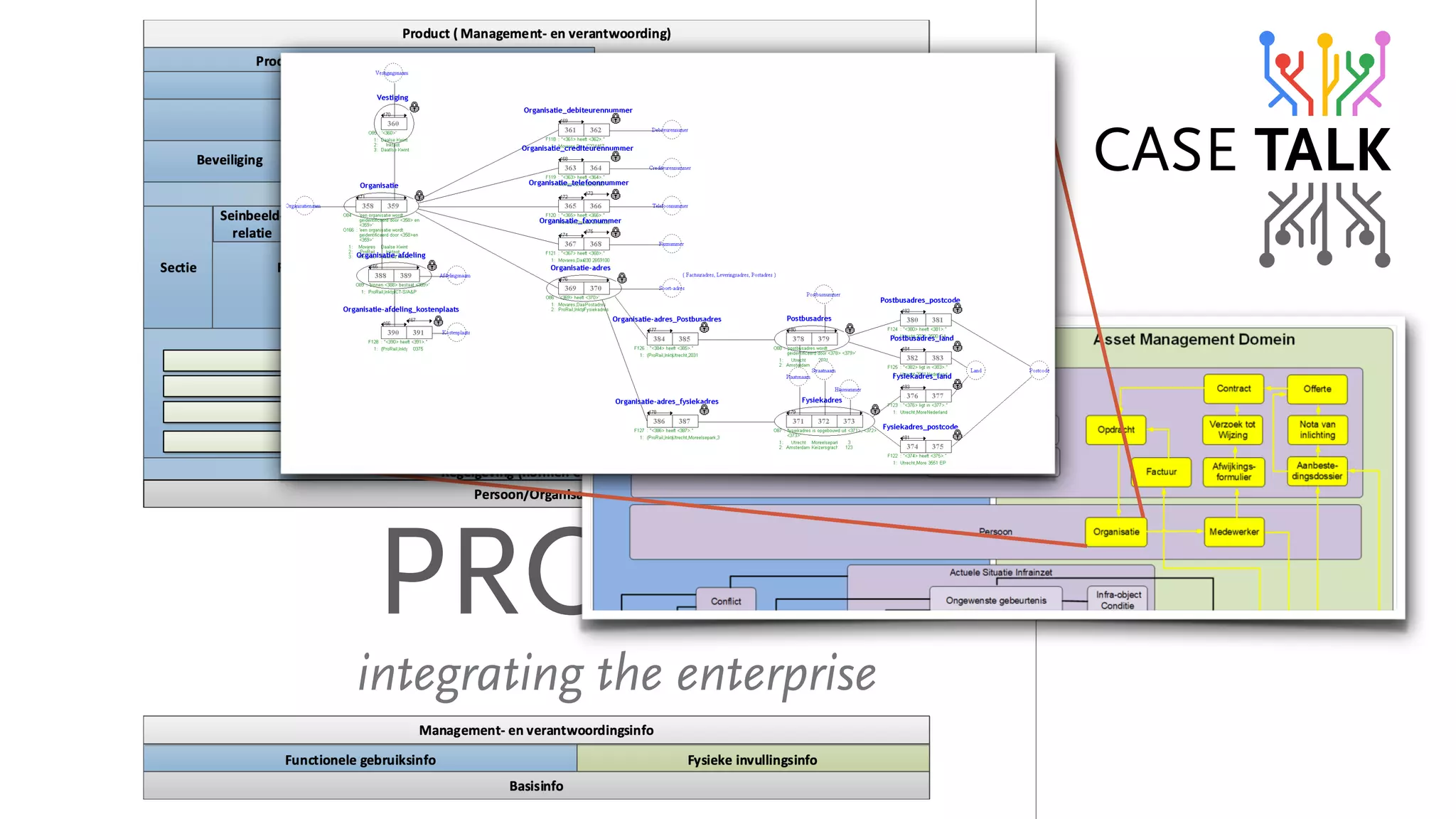 molo^fi
áåíÉÖê~íáåÖ=íÜÉ=ÉåíÉêéêáëÉ
 