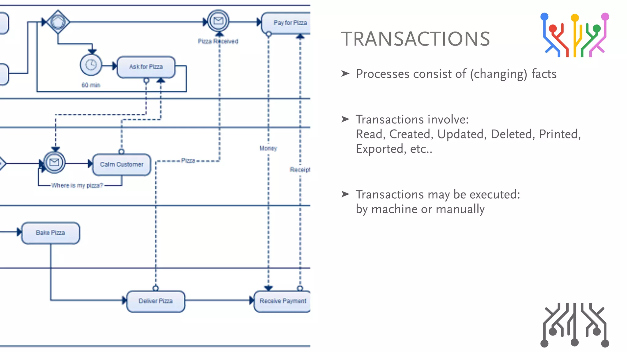qo^kp^`qflkp
➤ mêçÅÉëëÉë=Åçåëáëí=çÑ=EÅÜ~åÖáåÖF=Ñ~Åíë=
➤ qê~åë~Åíáçåë=áåîçäîÉW=
oÉ~ÇI=`êÉ~íÉÇI=réÇ~íÉÇI=aÉäÉíÉÇI=mêáåíÉÇI=
bñéçêíÉÇI=ÉíÅKK=
➤ qê~åë~Åíáçåë=ã~ó=ÄÉ=ÉñÉÅìíÉÇW=
Äó=ã~ÅÜáåÉ=çê=ã~åì~ääó
 