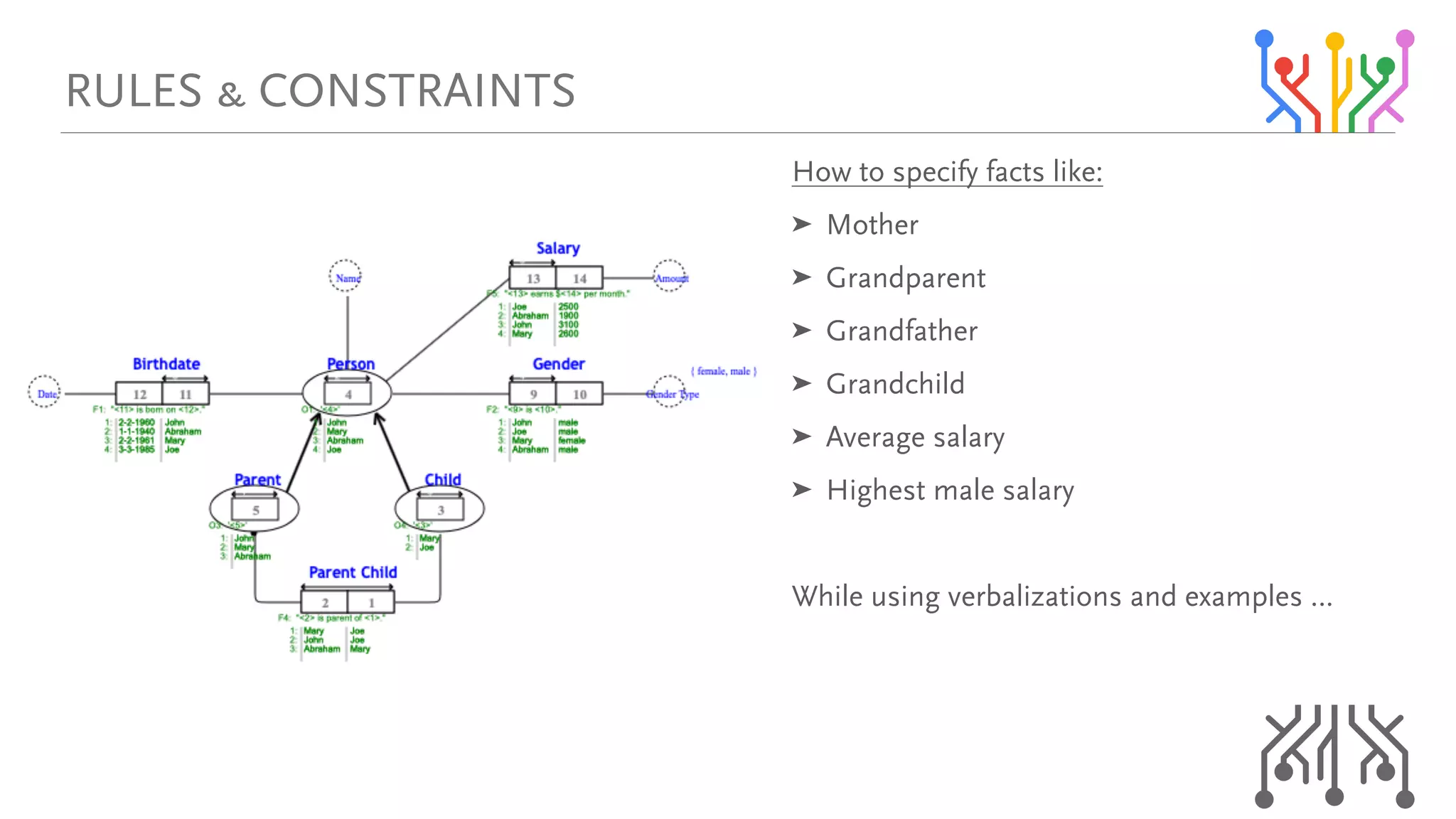 eçï=íç=ëéÉÅáÑó=Ñ~Åíë=äáâÉW=
➤ jçíÜÉê=
➤ dê~åÇé~êÉåí=
➤ dê~åÇÑ~íÜÉê=
➤ dê~åÇÅÜáäÇ=
➤ ^îÉê~ÖÉ=ë~ä~êó=
➤ eáÖÜÉëí=ã~äÉ=ë~ä~êó=
tÜáäÉ=ìëáåÖ=îÉêÄ~äáò~íáçåë=~åÇ=Éñ~ãéäÉë=Á
oribp=C=`lkpqo^fkqp
 