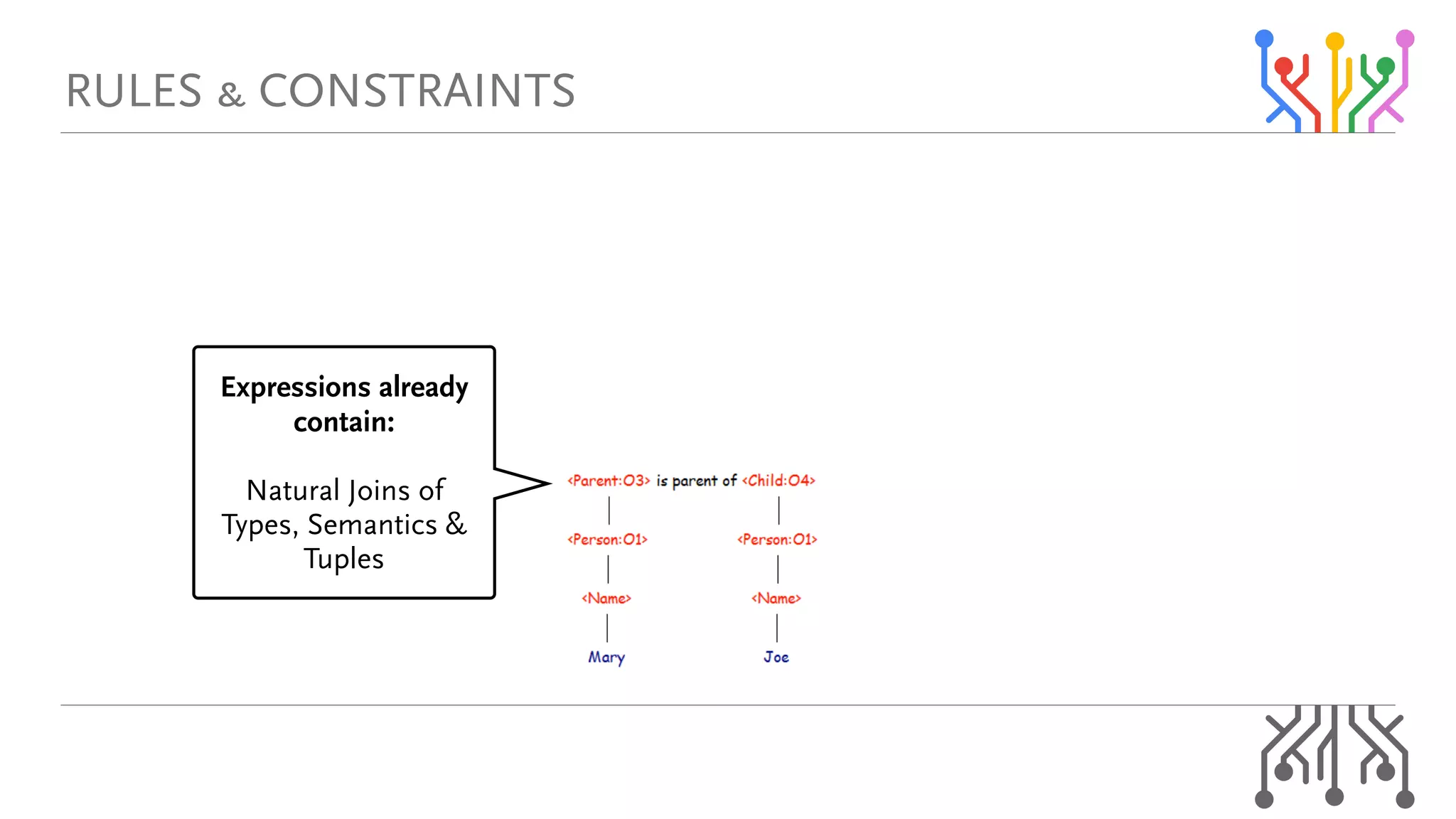 oribp=C=`lkpqo^fkqp
bñéêÉëëáçåë=~äêÉ~Çó=
Åçåí~áåW=
=
k~íìê~ä=gçáåë=çÑ=
qóéÉëI=pÉã~åíáÅë=C=
qìéäÉë
 