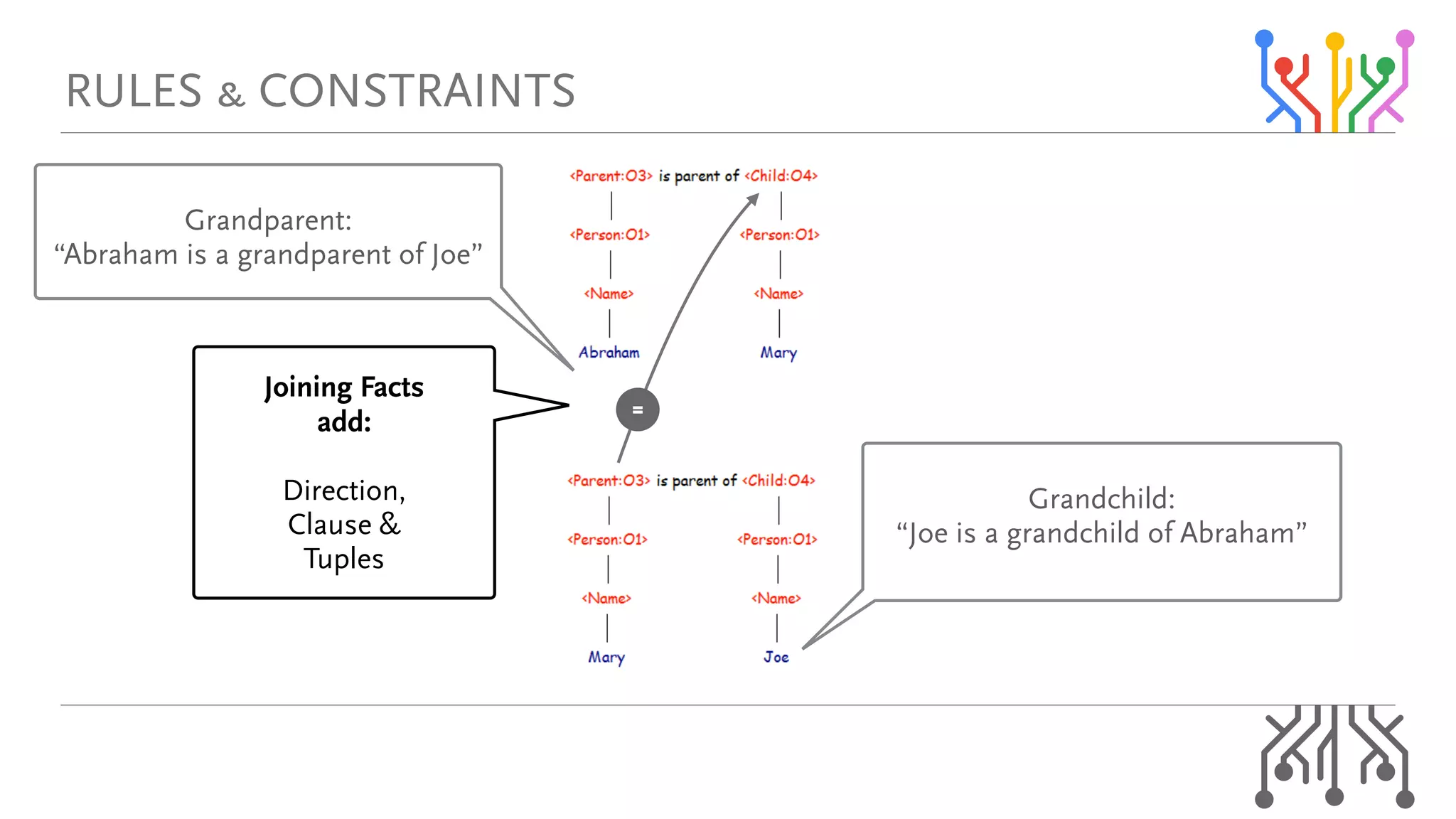oribp=C=`lkpqo^fkqp
=
dê~åÇÅÜáäÇW=
“gçÉ=áë=~=Öê~åÇÅÜáäÇ=çÑ=^Äê~Ü~ãÒ
dê~åÇé~êÉåíW=
“^Äê~Ü~ã=áë=~=Öê~åÇé~êÉåí=çÑ=gçÉÒ
gçáåáåÖ=c~Åíë=
~ÇÇW=
aáêÉÅíáçåI=
`ä~ìëÉ=C=
qìéäÉë
 