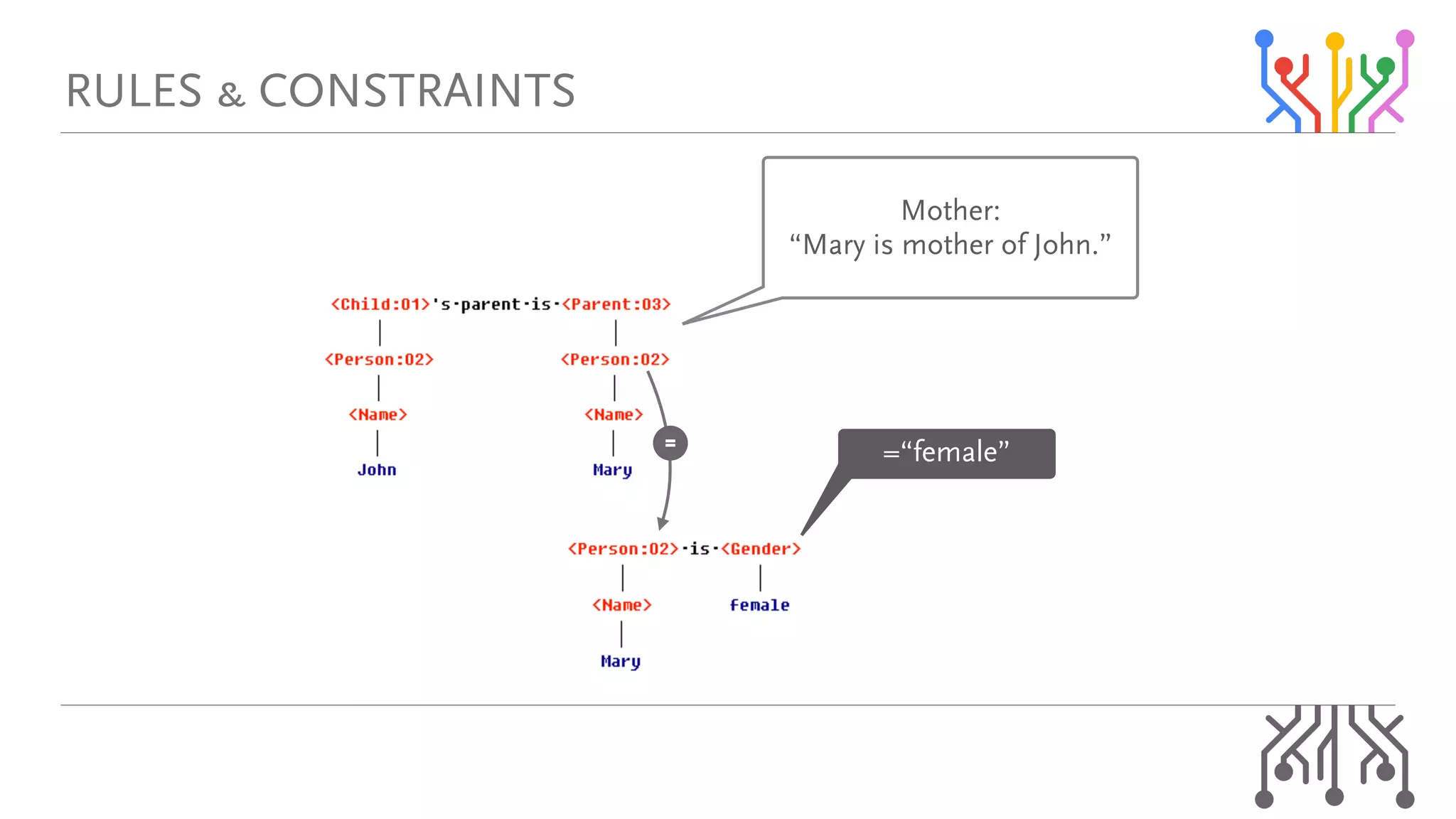 oribp=C=`lkpqo^fkqp
=
Z“ÑÉã~äÉÒ
jçíÜÉêW=
“j~êó=áë=ãçíÜÉê=çÑ=gçÜåKÒ
 