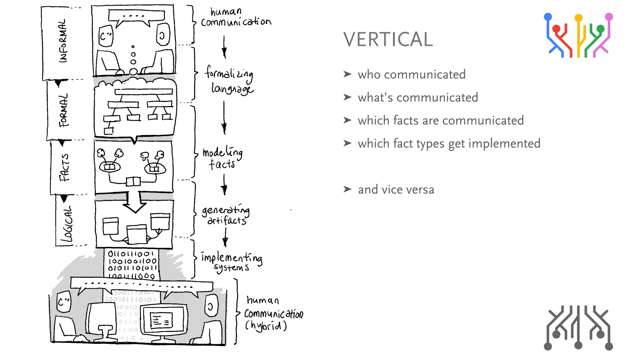 sboqf`^i
➤ ïÜç=ÅçããìåáÅ~íÉÇ=
➤ ïÜ~íÛë=ÅçããìåáÅ~íÉÇ=
➤ ïÜáÅÜ=Ñ~Åíë=~êÉ=ÅçããìåáÅ~íÉÇ=
➤ ïÜáÅÜ=Ñ~Åí=íóéÉë=ÖÉí=áãéäÉãÉåíÉÇ=
➤ ~åÇ=îáÅÉ=îÉêë~
 