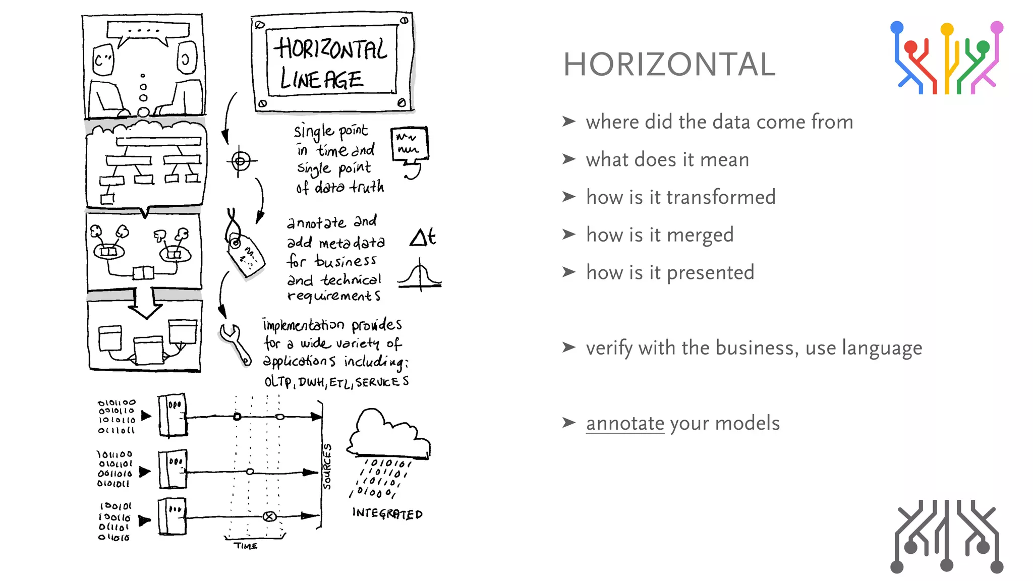 elofwlkq^i
➤ ïÜÉêÉ=ÇáÇ=íÜÉ=Ç~í~=ÅçãÉ=Ñêçã=
➤ ïÜ~í=ÇçÉë=áí=ãÉ~å=
➤ Üçï=áë=áí=íê~åëÑçêãÉÇ=
➤ Üçï=áë=áí=ãÉêÖÉÇ=
➤ Üçï=áë=áí=éêÉëÉåíÉÇ=
➤ îÉêáÑó=ïáíÜ=íÜÉ=ÄìëáåÉëëI=ìëÉ=ä~åÖì~ÖÉ=
➤ ~ååçí~íÉ=óçìê=ãçÇÉäë
 