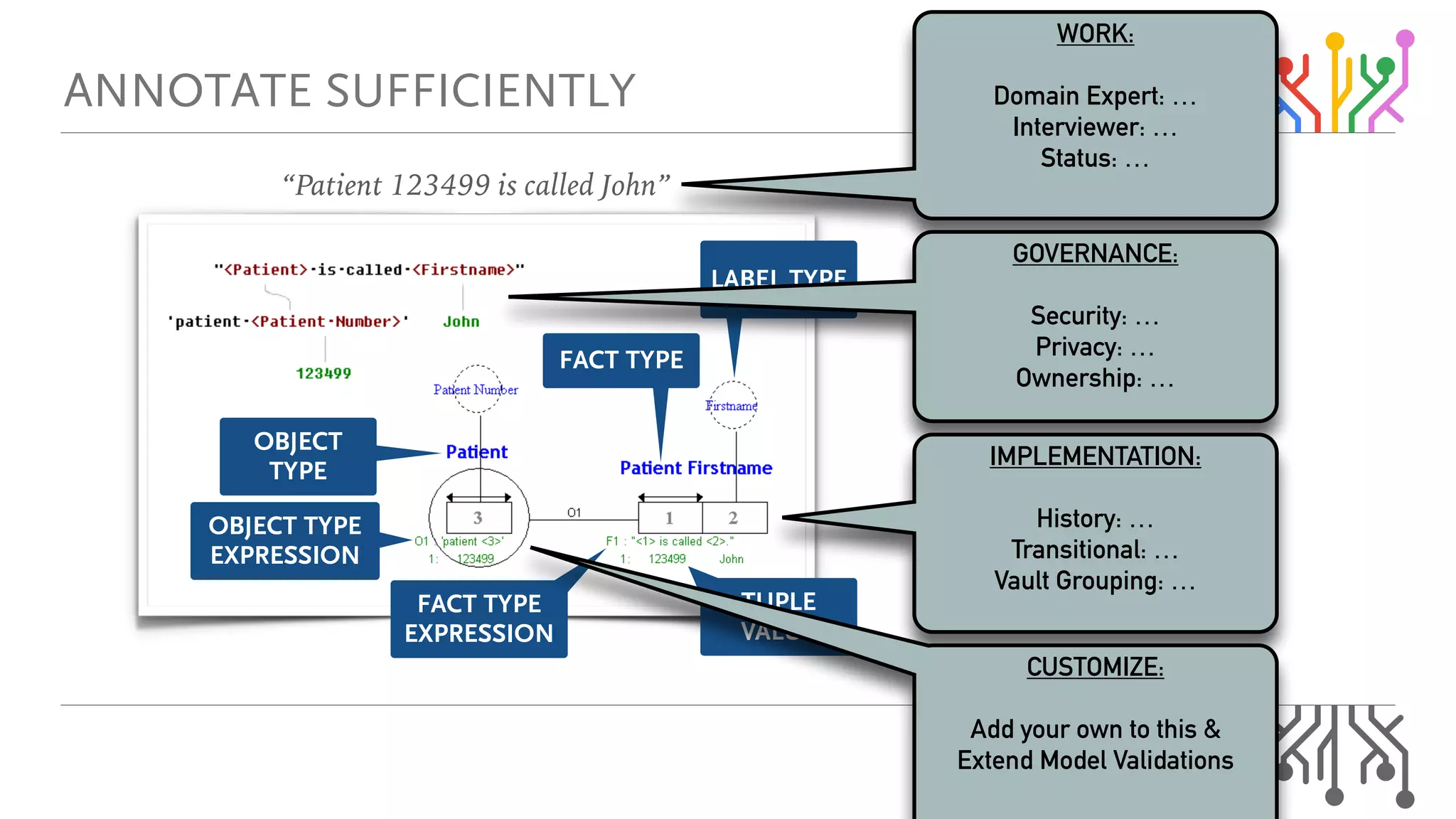 ^kklq^qb=prccf`fbkqiv
“Patient 123499 is called John”
WORK:
Domain Expert: …
Interviewer: …
Status: …
i^_bi=qvmb
qrmib=
s^irb
l_gb`q=qvmb=
bumobppflk
l_gb`q=
qvmb
c^`q=qvmb
c^`q=qvmb=
bumobppflk
GOVERNANCE:
Security: …
Privacy: …
Ownership: …
IMPLEMENTATION:
History: …
Transitional: …
Vault Grouping: …
CUSTOMIZE:
Add your own to this &
Extend Model Validations
 
